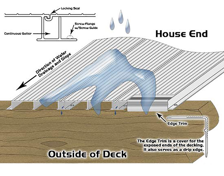 How LockDry waterproof decking works